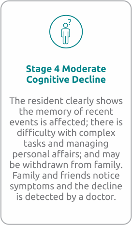 Stage 4 - Moderate Cognitive Decline