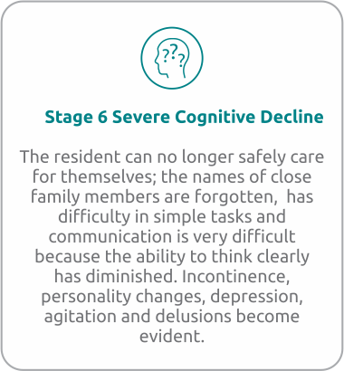 Stage 6 - Severe Cognitive Decline